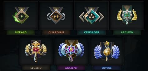 25 games played but ranked not unlocked :: Dota 2 General.